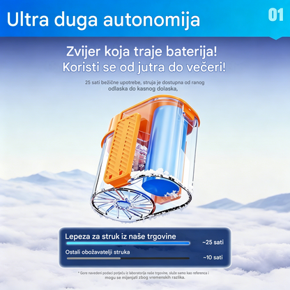 🌀 Ventilator bez upotrebe ruku s LED zaslonom, integriranom kopčom i 199 podesivih razina