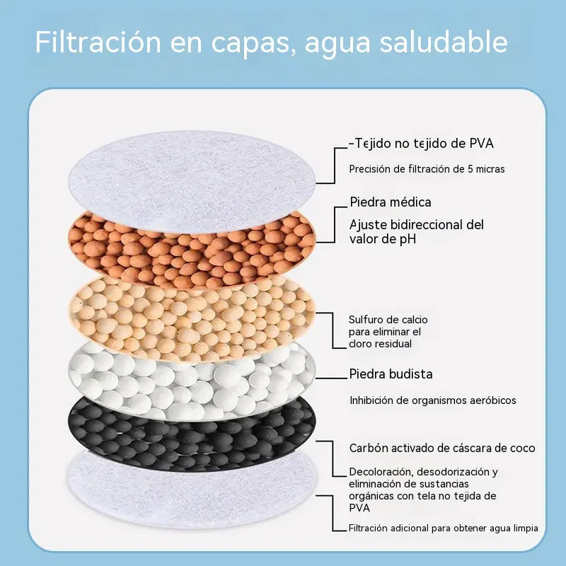2 artículos 27€-🔥 ¡Compra uno y llévate otro gratis! 💧 Filtro para grifo: mejora la calidad del agua del grifo.