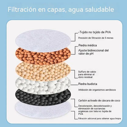 2 artículos 27€-🔥 ¡Compra uno y llévate otro gratis! 💧 Filtro para grifo: mejora la calidad del agua del grifo.